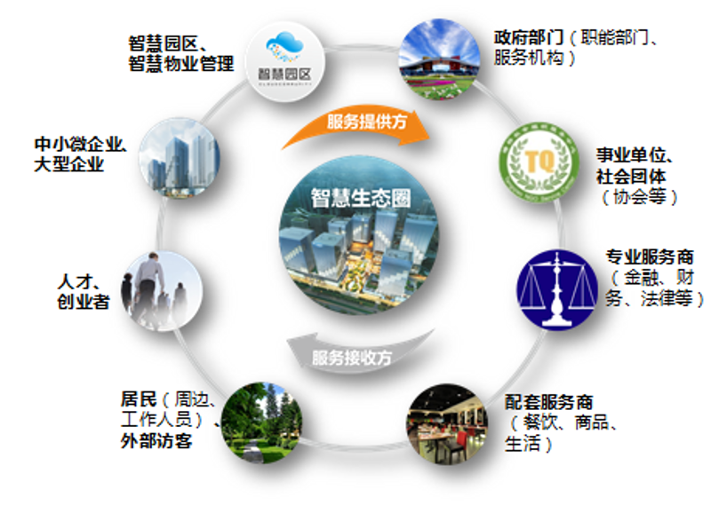 安防监控安装选购指南