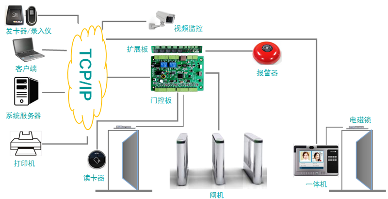 弱电工程公司：解锁智能生活新方式