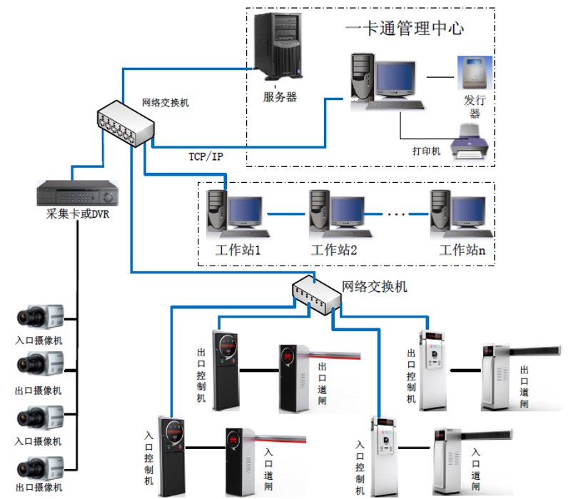 停车场管理系统