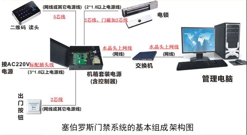 门禁系统